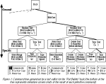 Command Tree